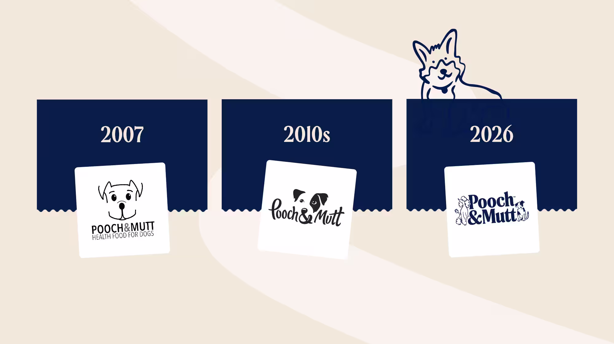 FEATURED-IMAGE LOGO EVOLUTION TIMELINE