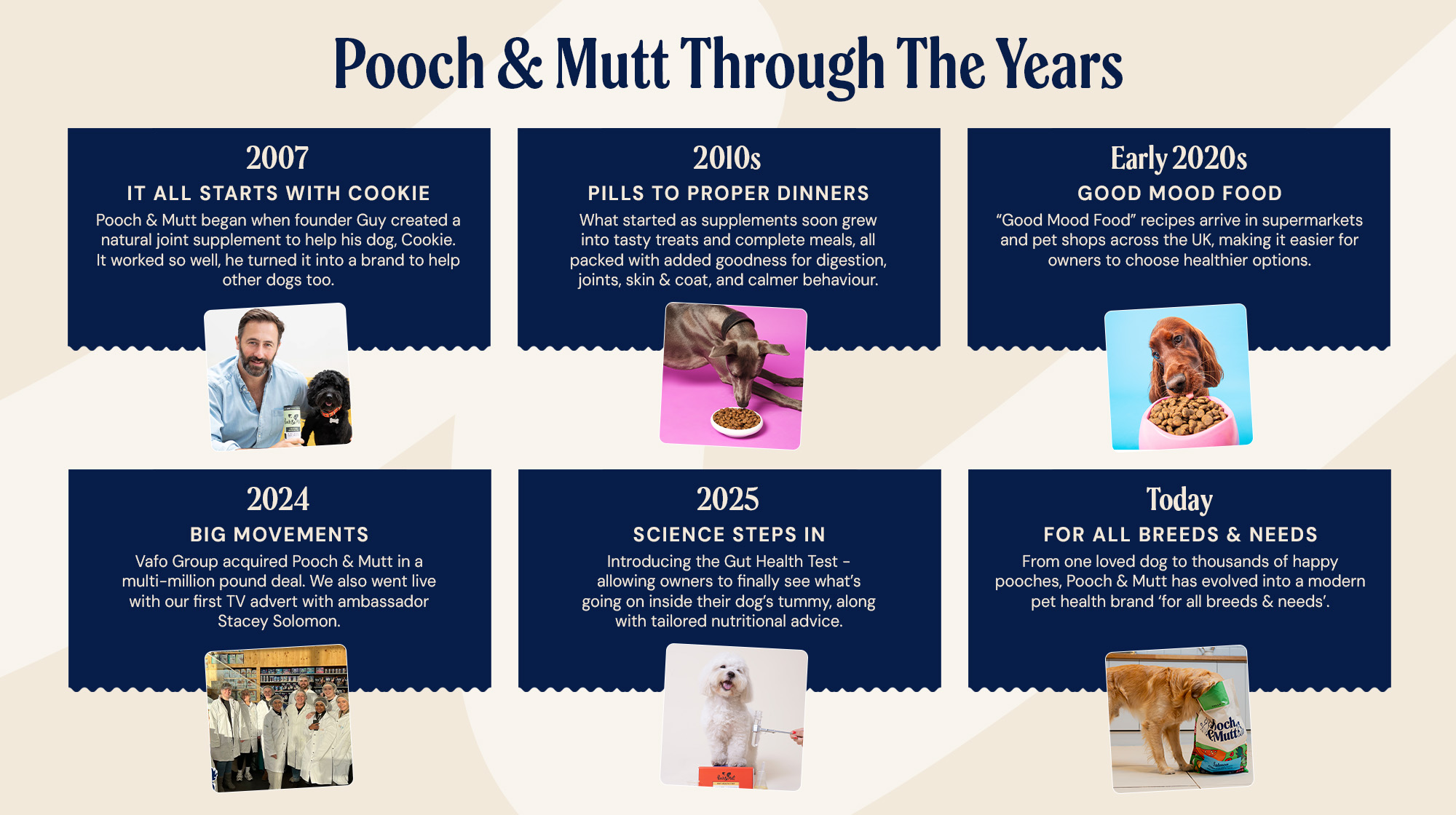 POOCH & MUTT THROUGH THE YEARS TIMELINE