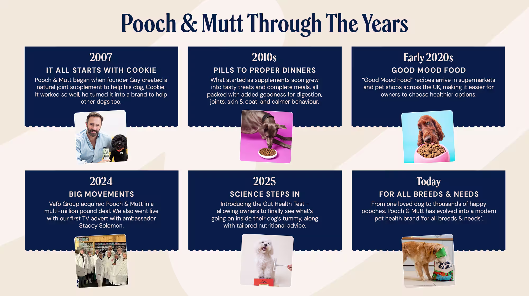 POOCH & MUTT THROUGH THE YEARS TIMELINE