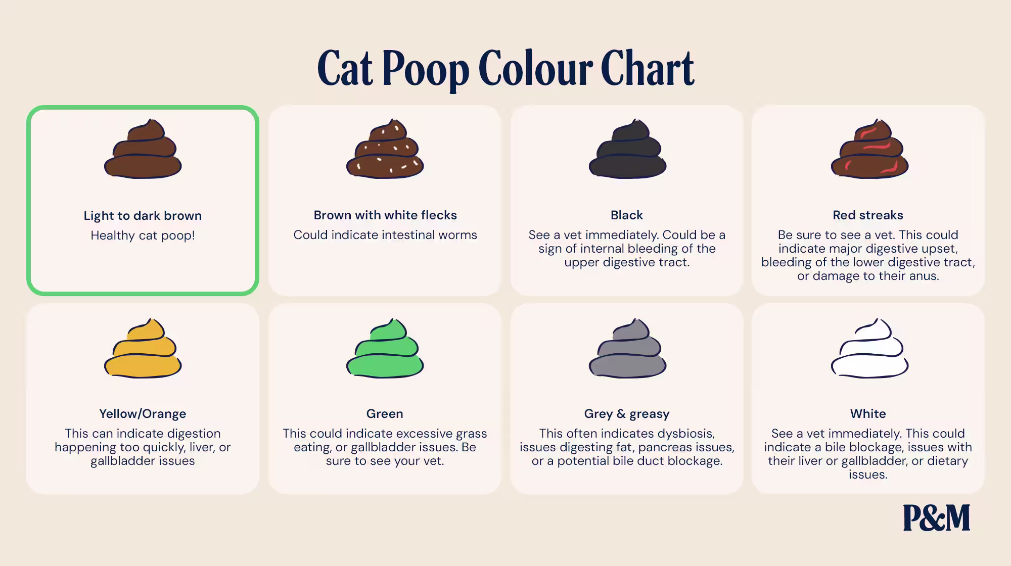 P&M BLOG INFOGRAPHICS CAT POOP COLOUR CHART (1)