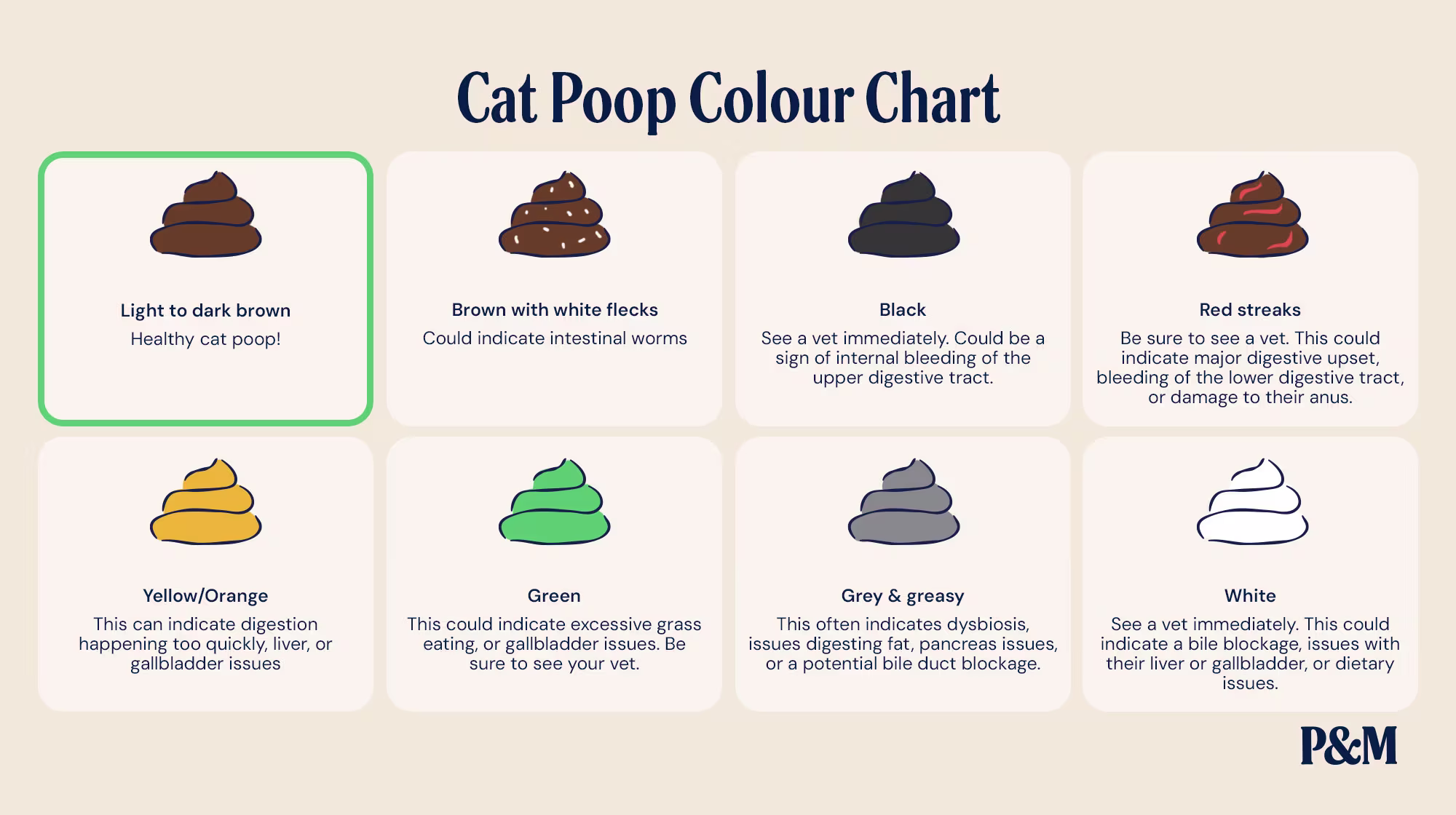 P&M BLOG INFOGRAPHICS CAT POOP COLOUR CHART (1)