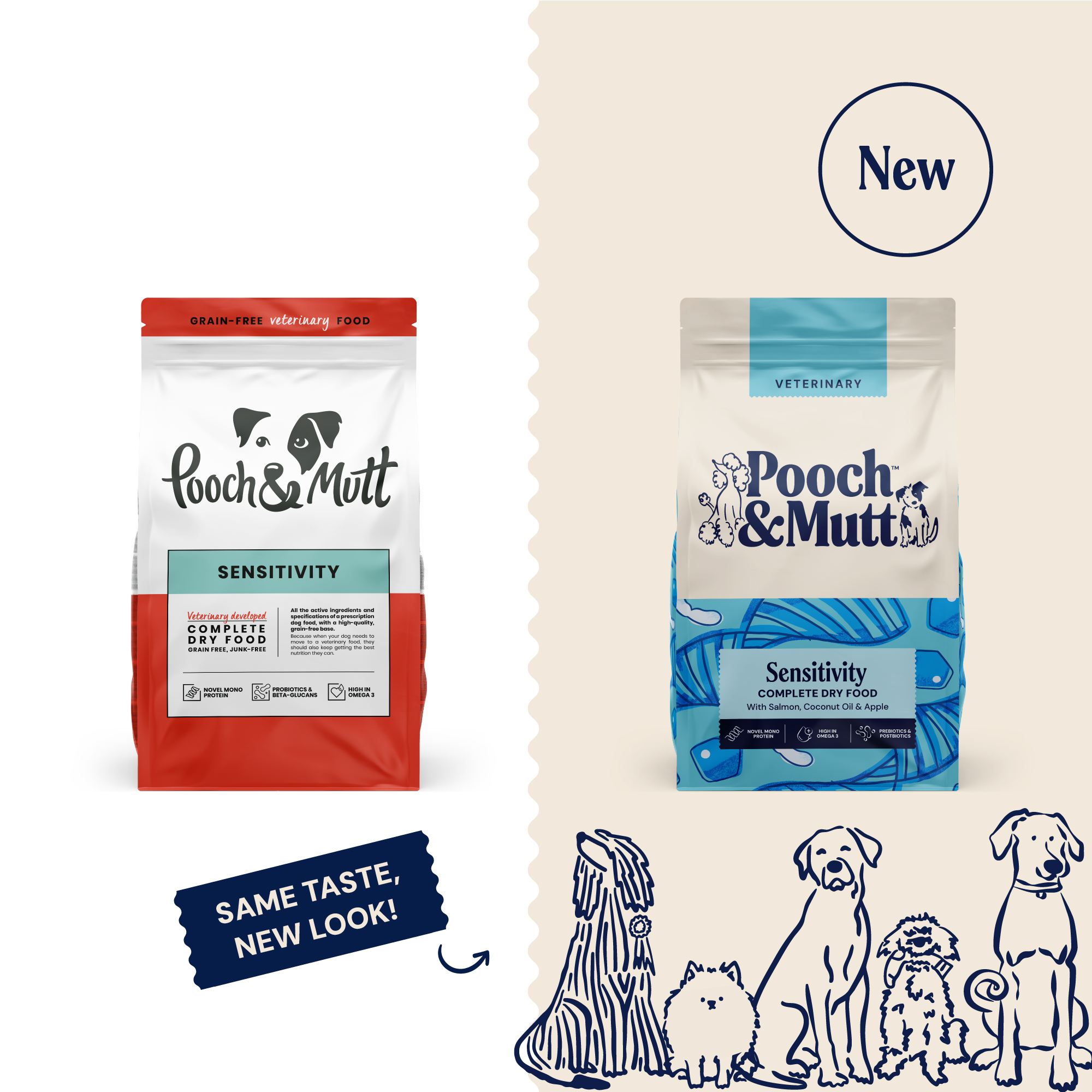 P&M NEW vs OLD DRY FOOD VETERINARY SENSITIVITY 10 kg