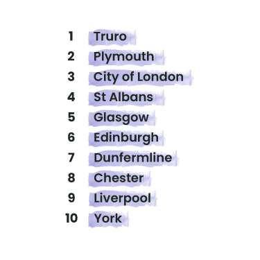 Best Dog-Friendly Parks and Beaches