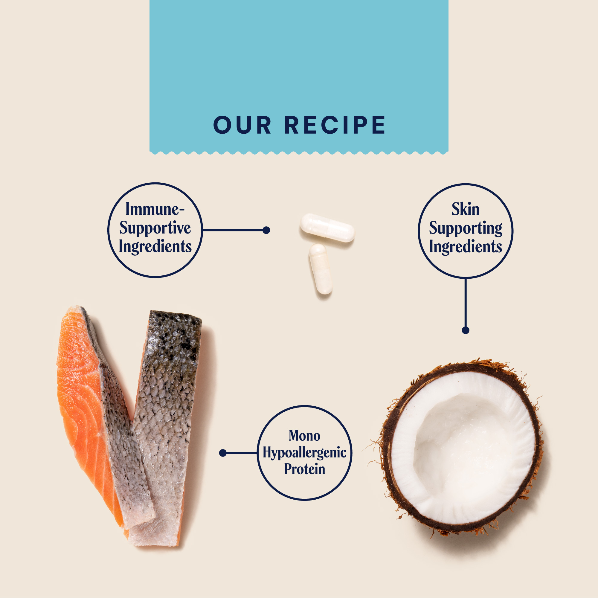 P&M INGREDIENT-IMAGE VET SENSITIVITY