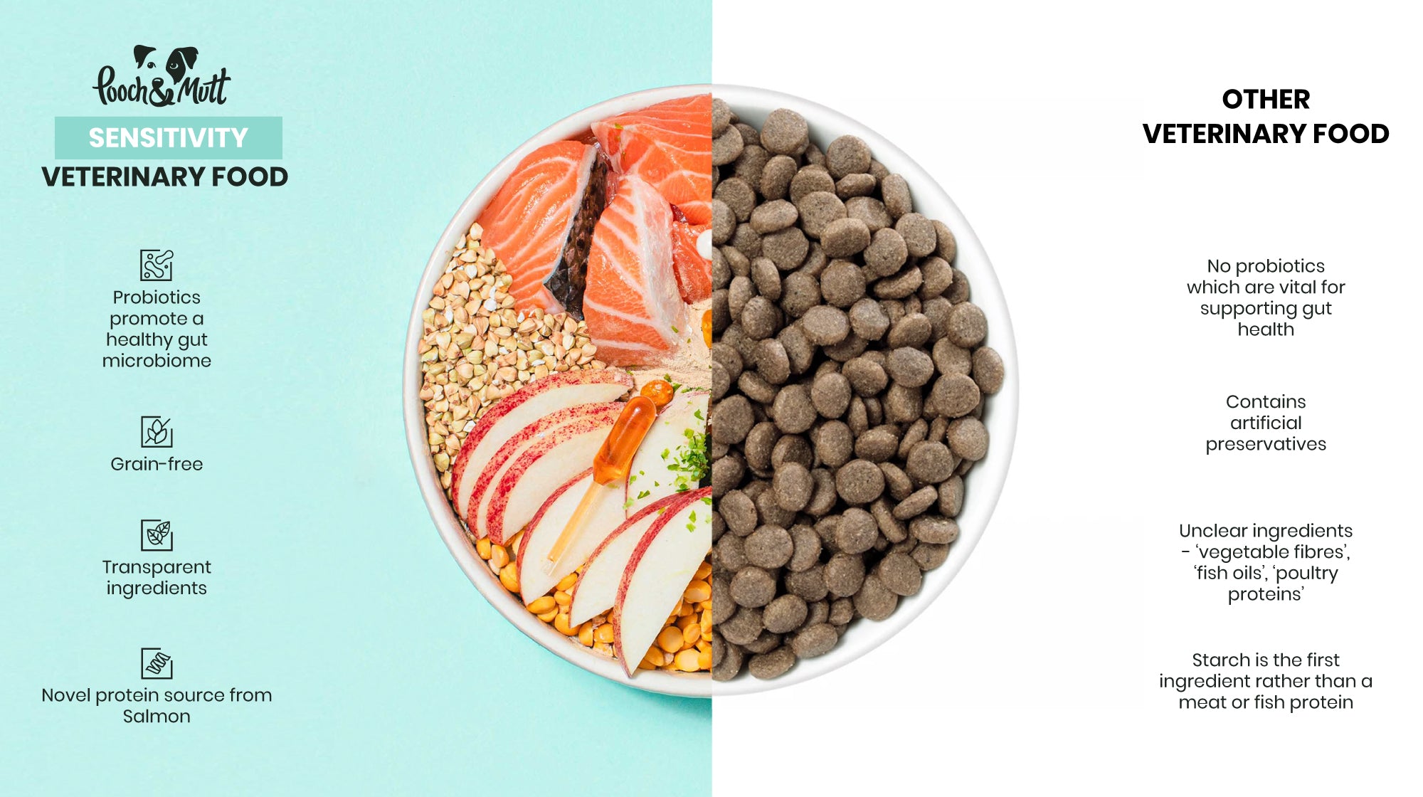 food comparison infographic