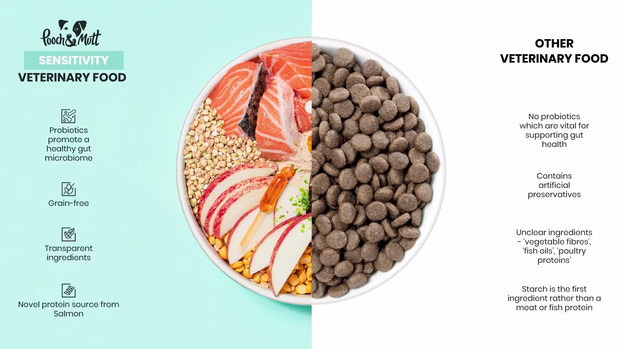 food comparison infographic