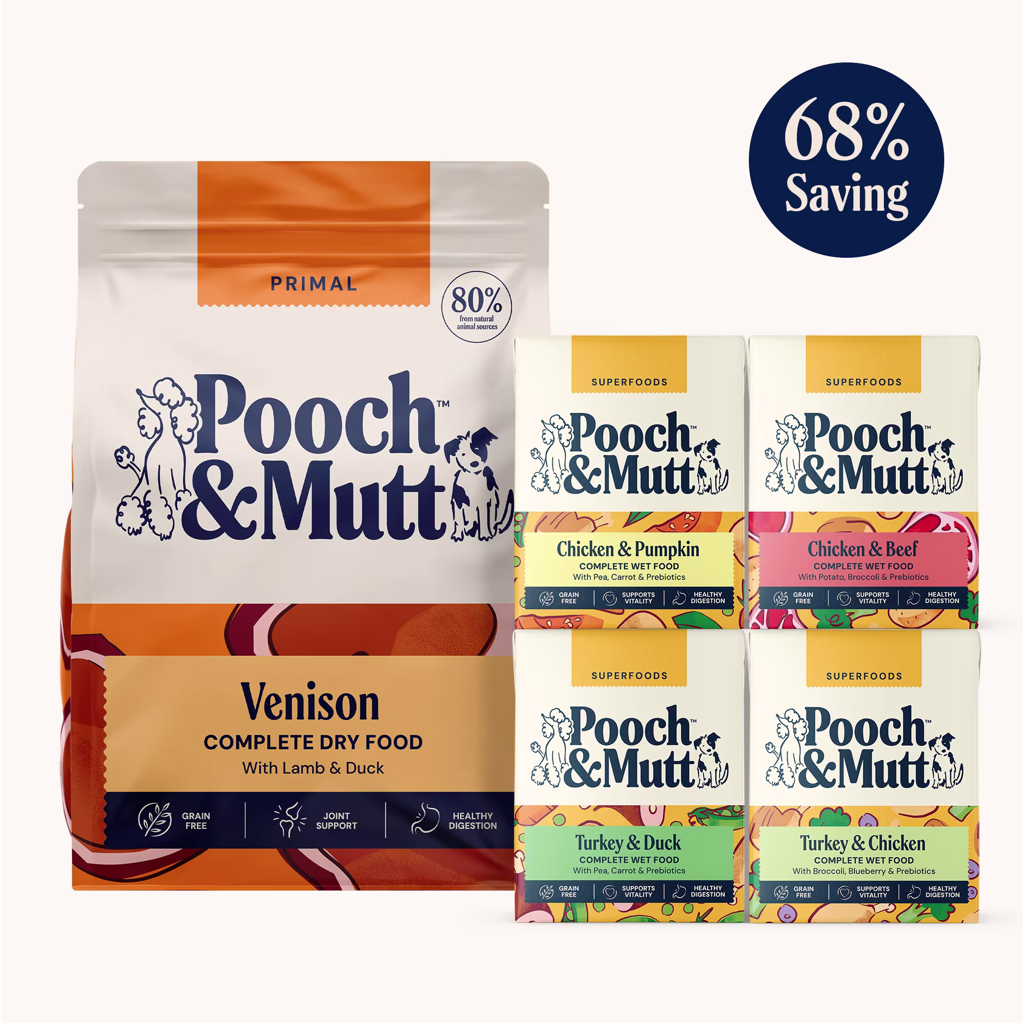 Bundle of Pooch & Mutt Primal Venison dry food and 4 pouches of wet dog food on a cream background. Roundel on the picture reads '68% saving' 