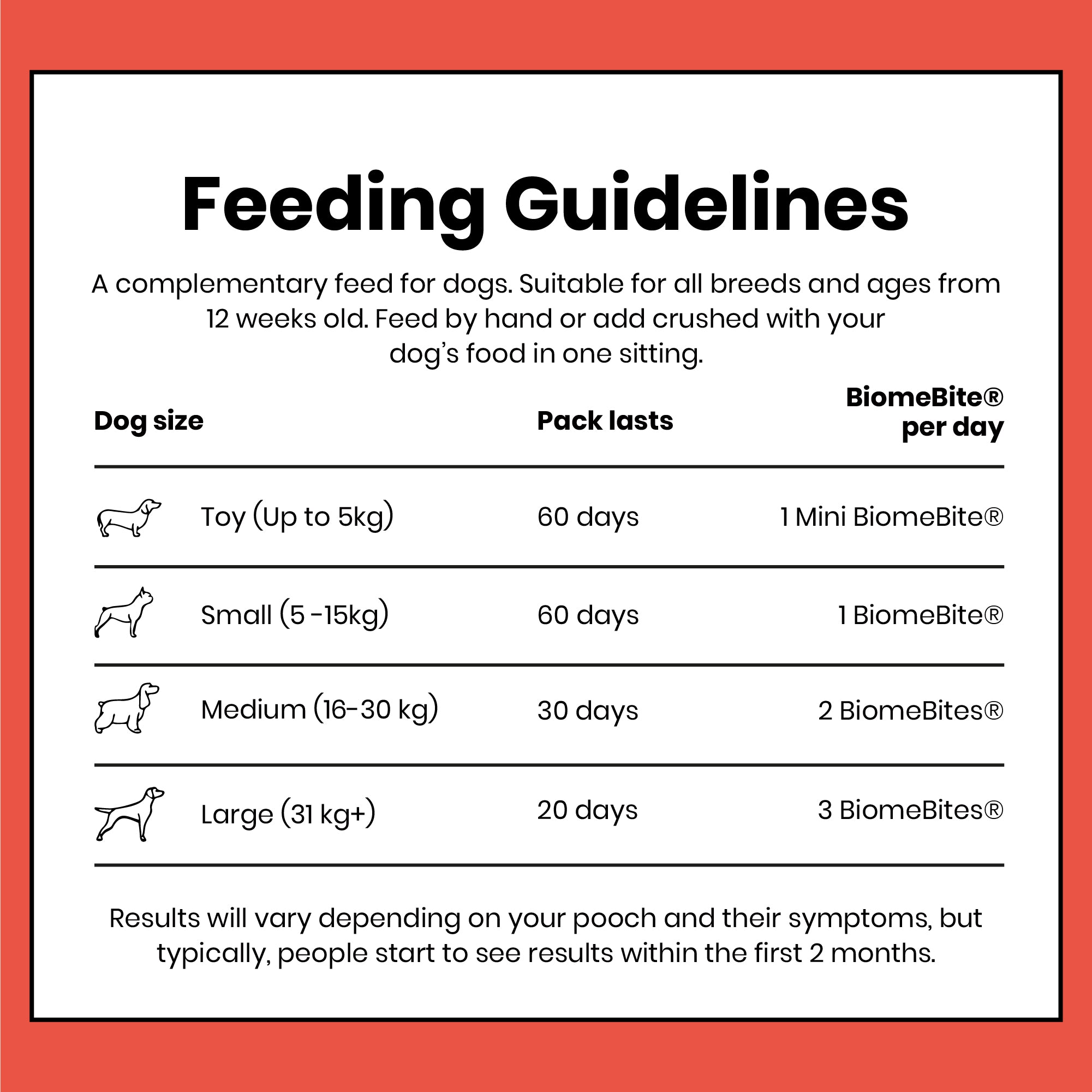 Your Pooch & Mutt Gut Health Supplement Feeding Guide-Image 2