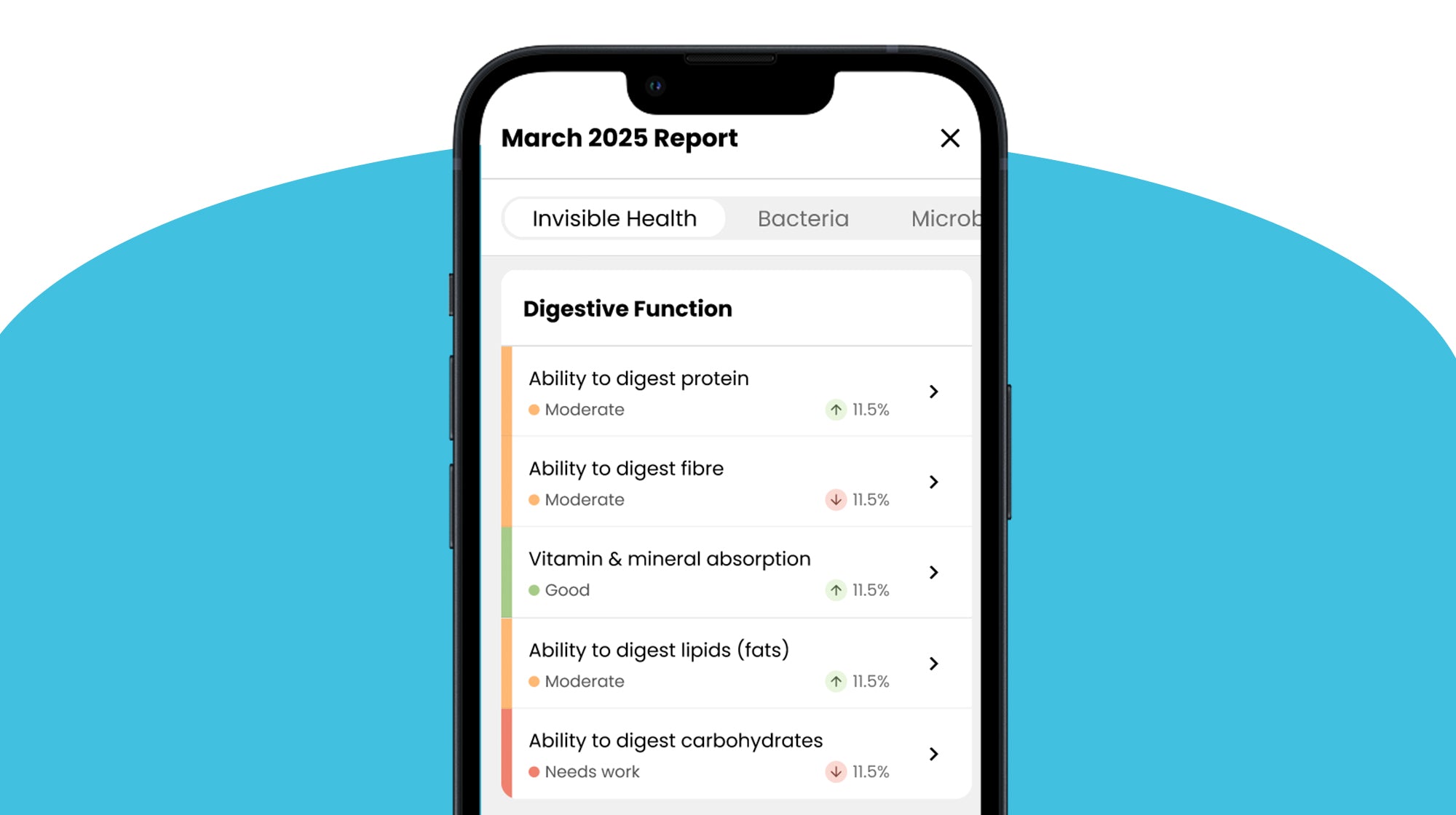 What does a dog gut health test tell you about your dog?-Image 7