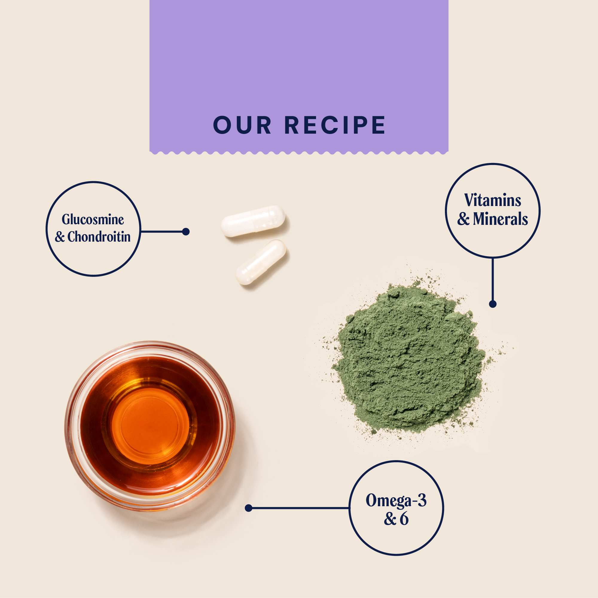 P&M INGREDIENT IMAGE SUPPLEMENTS WELLBEING JOINT & MOBILITY MOBILE BONES