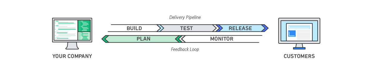 DevOps Model Diagram White