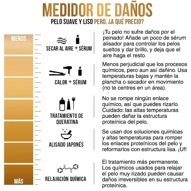 Tratamientos para alisar el pelo: ¿Cuál es apropiado para ti? 