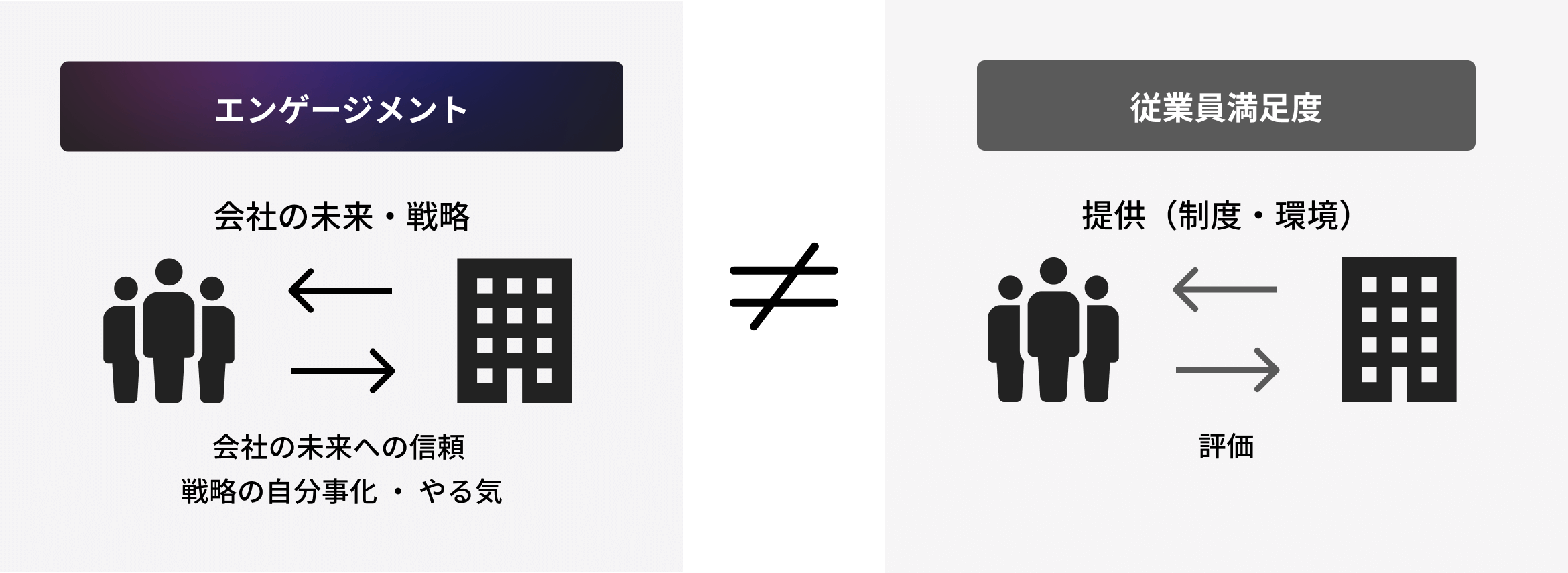 Key Issue: ミドル層のエンゲージメント課題 | Mindset,Inc.