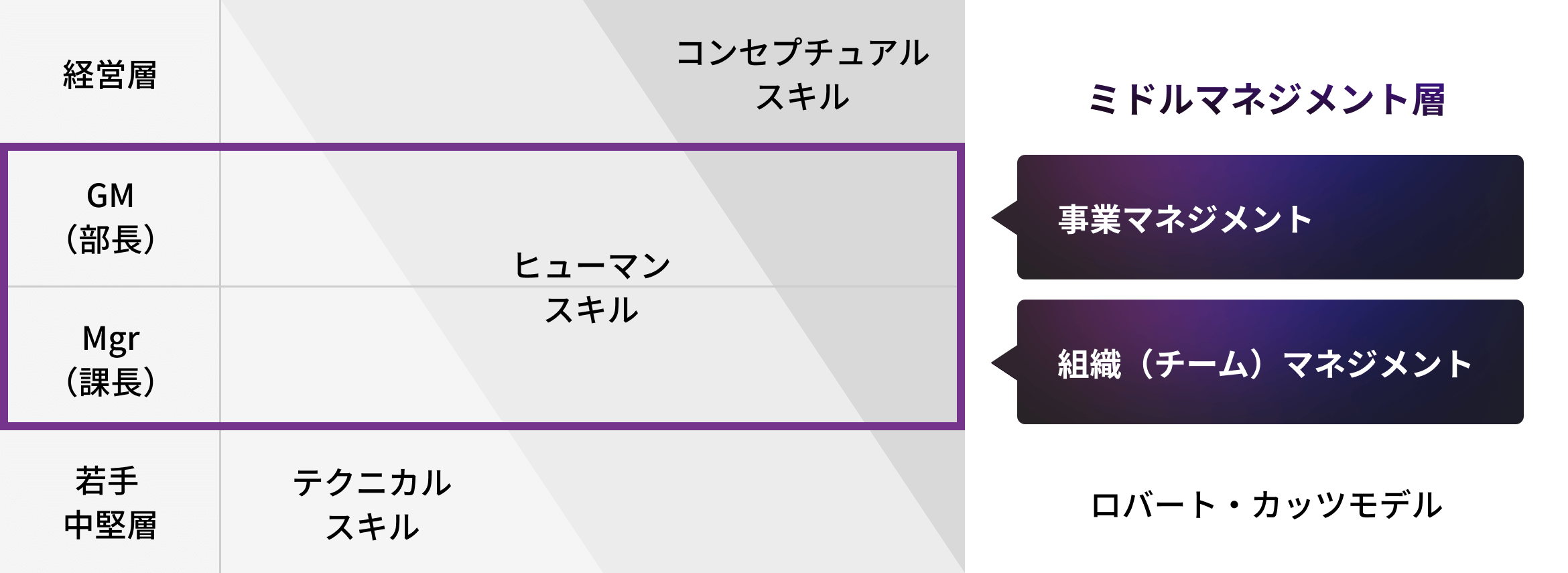 Key Issue: ミドル層のエンゲージメント課題 | Mindset,Inc.
