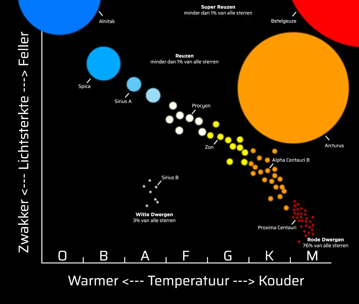 Hertzsprong-Russell diagram