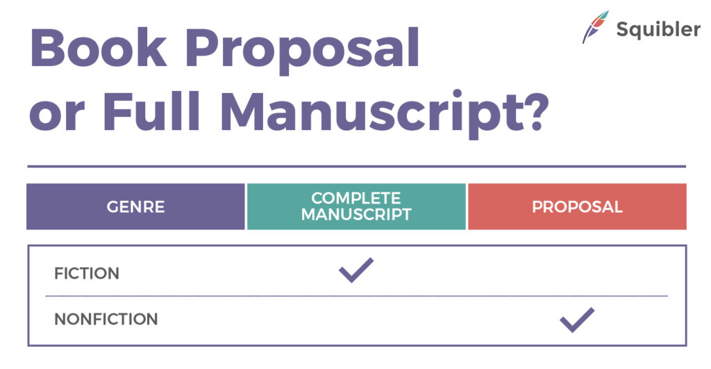 Fiction vs Nonfiction Book Proposal or Manuscript