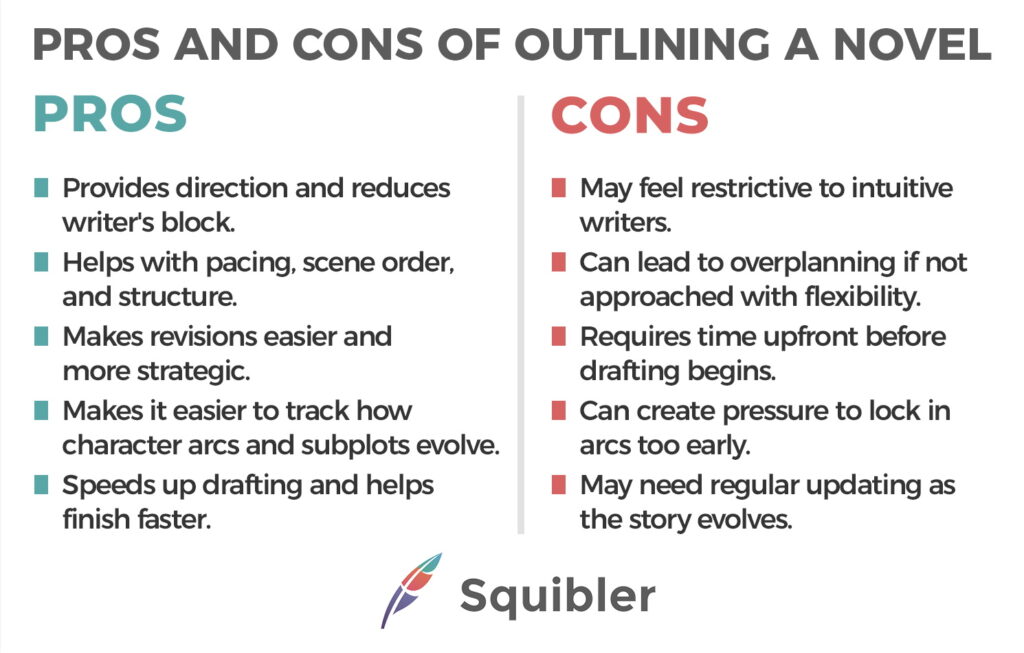 Pros and Cons of Outlining a Novel