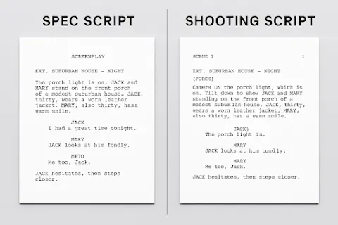 How to Format a Screenplay in 7 Simple Steps - Squibler Learning Center