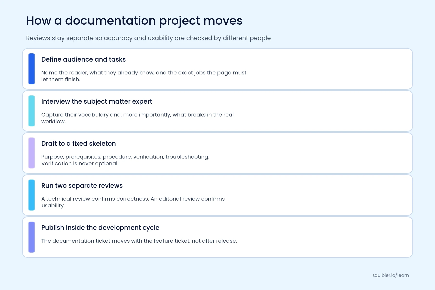 Why Technical Documentation Is Worth the Investment
