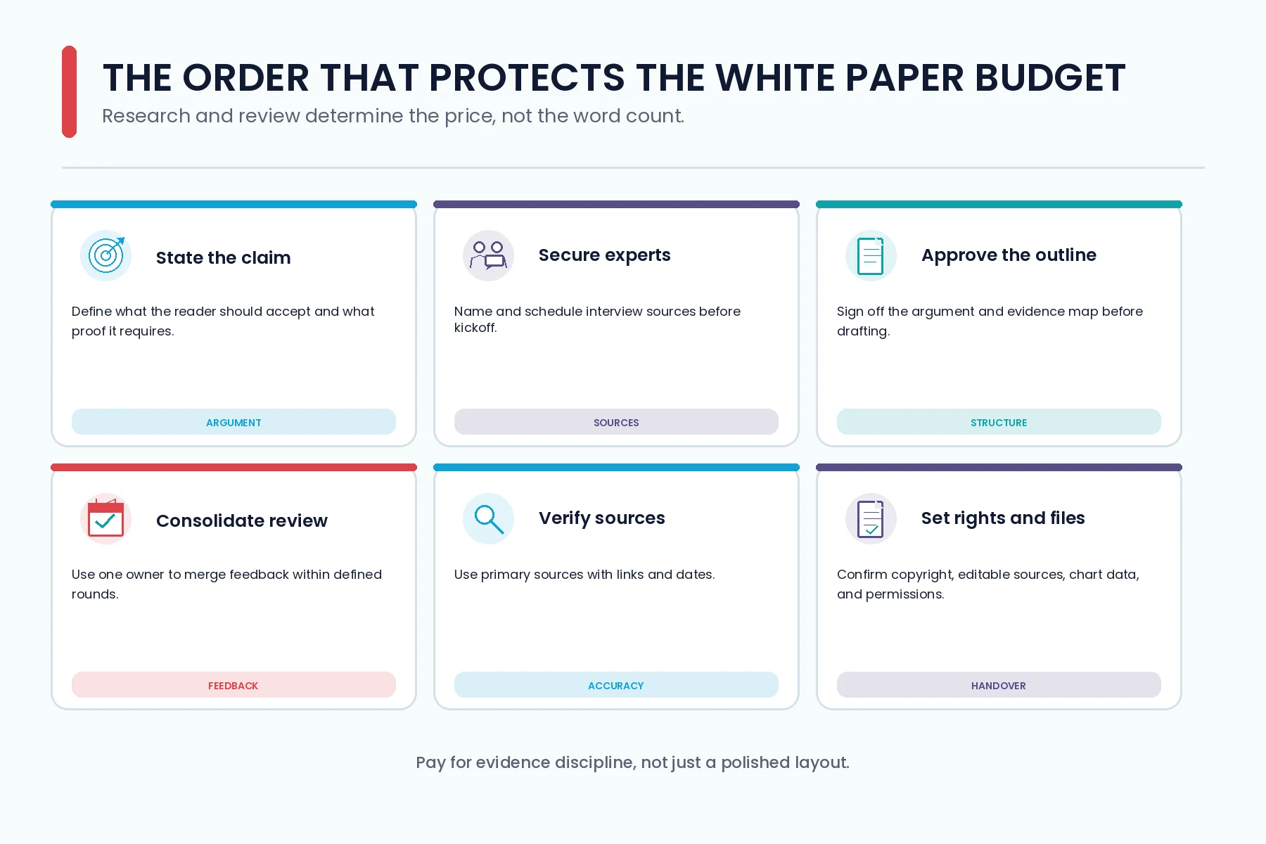 What a White Paper Costs