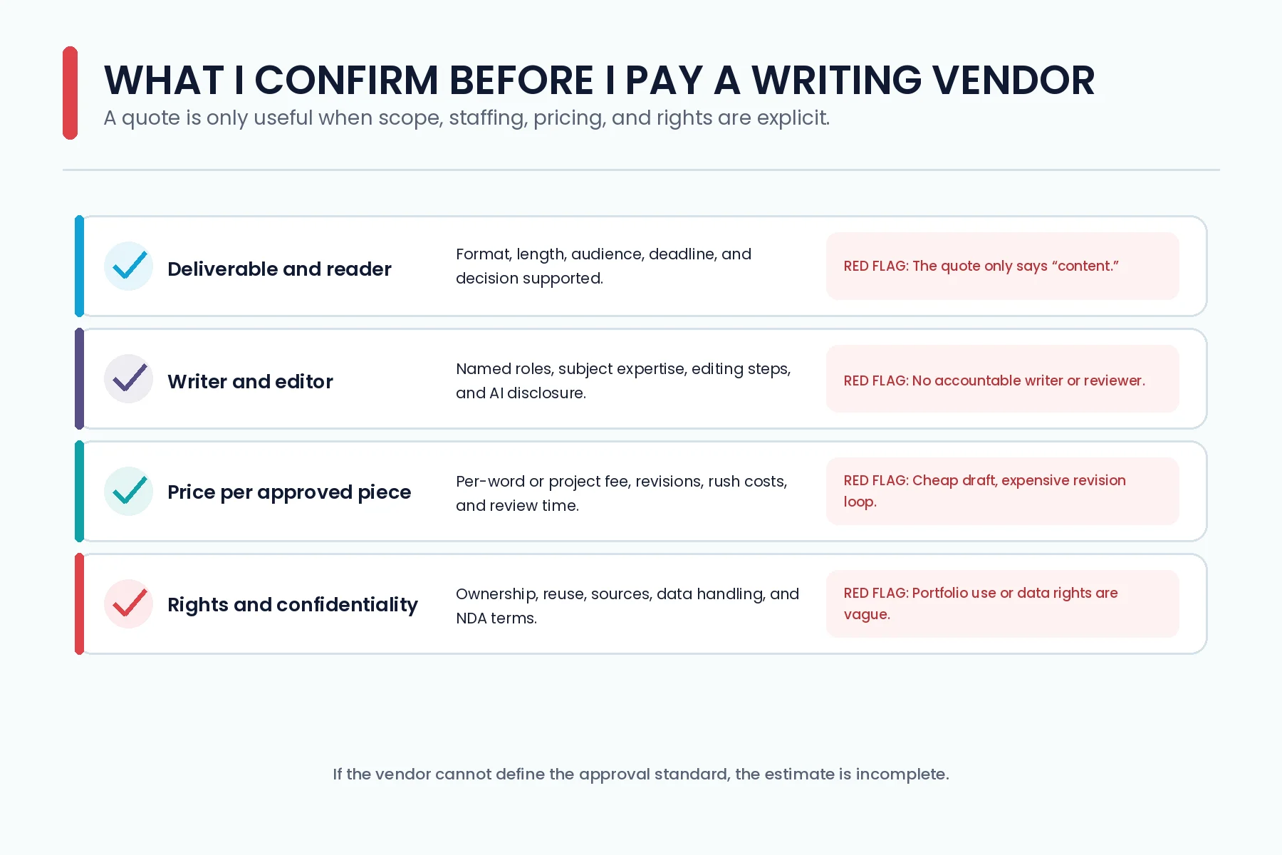 Four checks before hiring a business writing vendor: scope, staffing, price, rights, and confidentiality