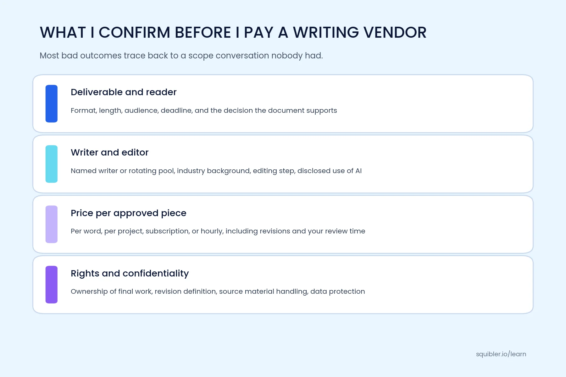 7. Instructional Solutions: best for training your own team to write