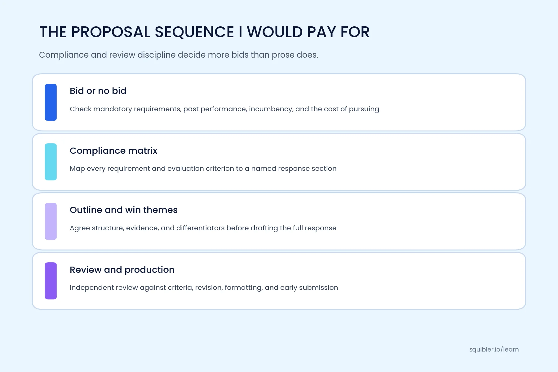 7. Upwork: best for one-off commercial proposals