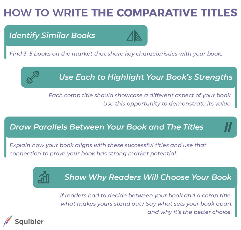 How to write comparative titles