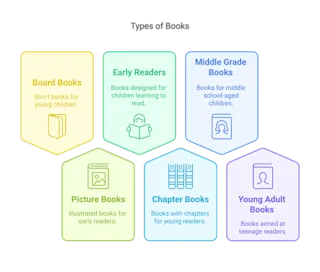 How to Write a Children’s Book in 10 Steps [+Free Template I Suggest to ...