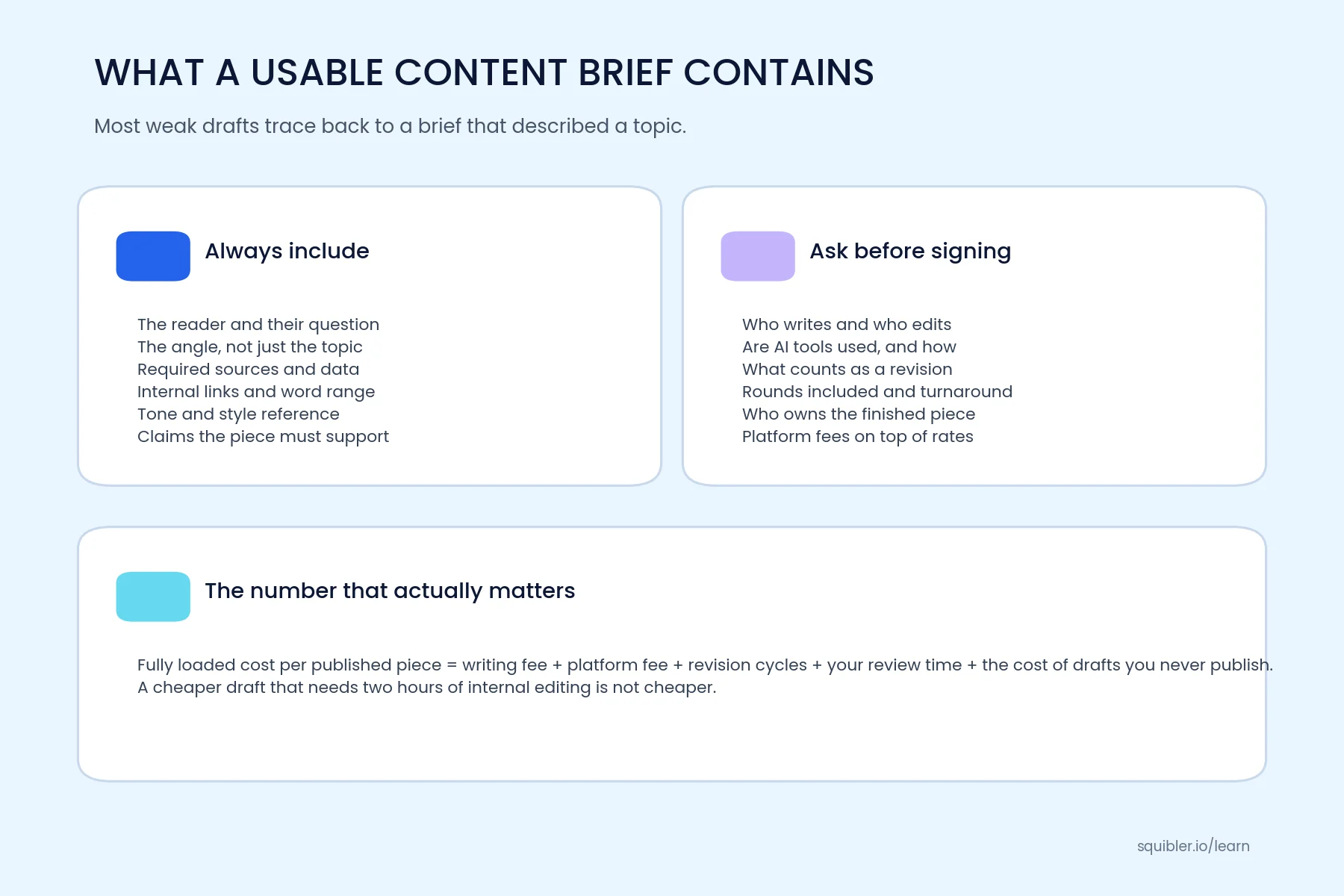 What Content Writing Services Actually Cost