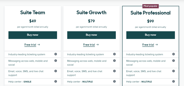 Zendesk Help Center pricing 