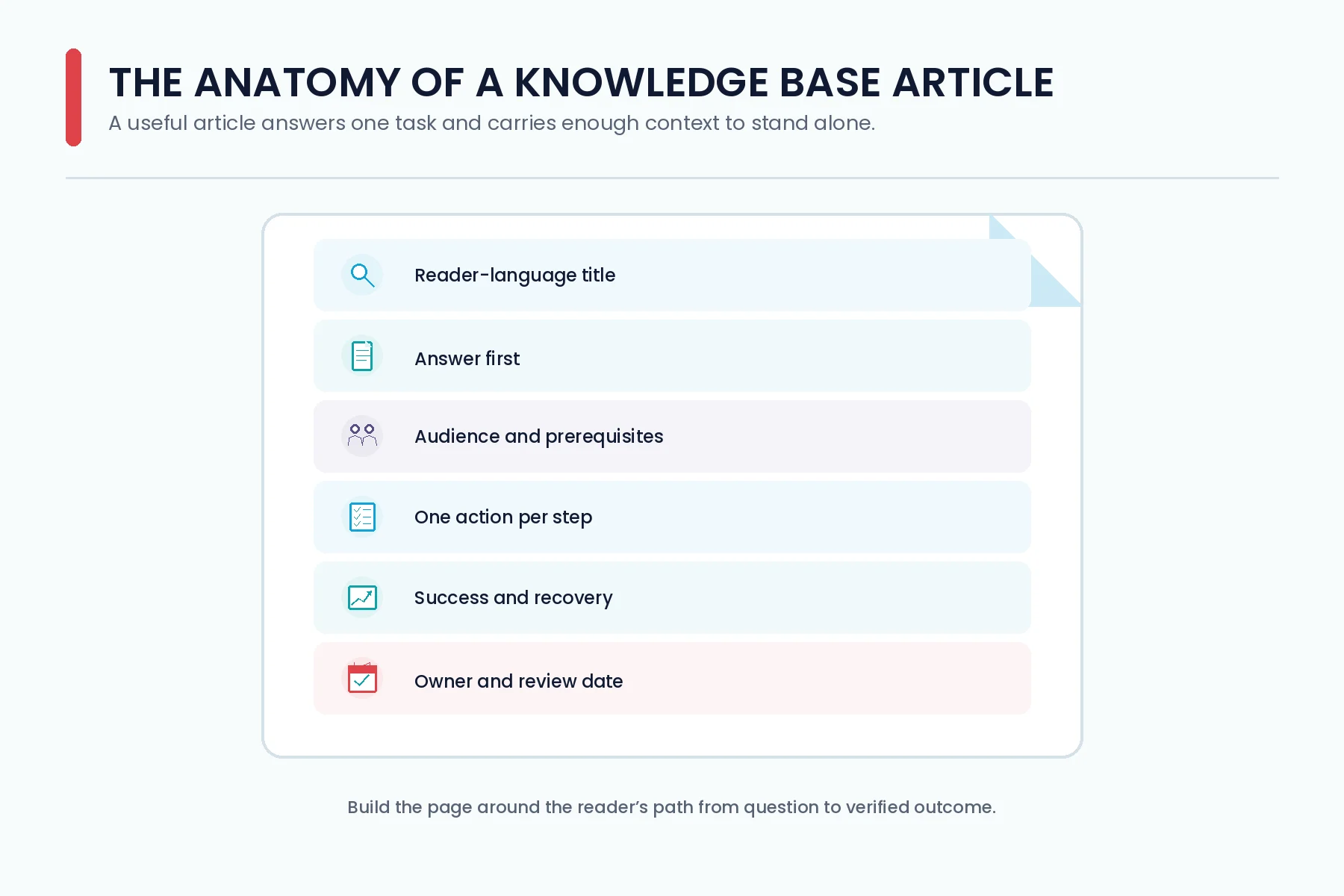 Internal and External Knowledge Bases Are Different Jobs