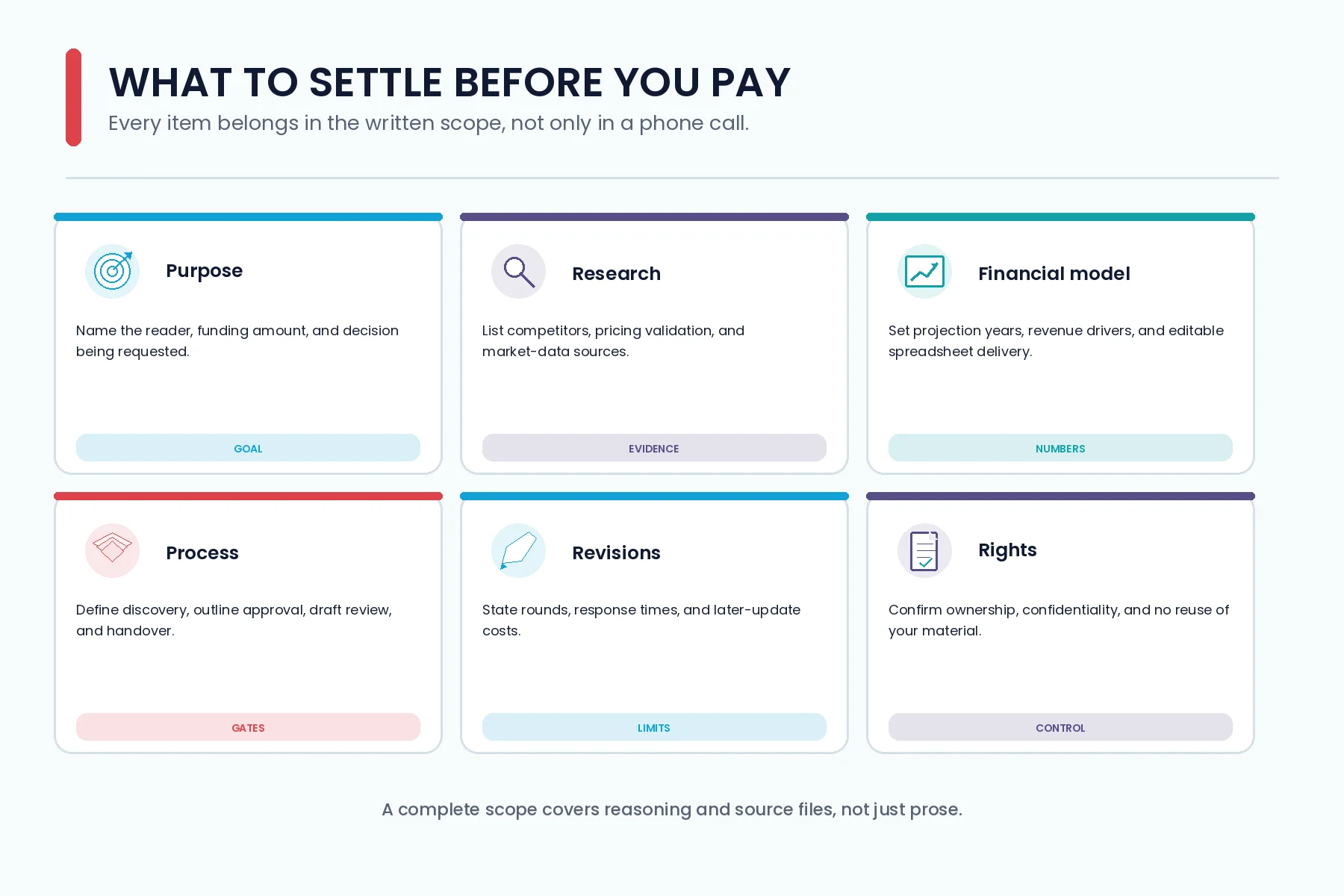 Fix scope, revisions, and ownership in writing