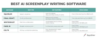 How to Format a Screenplay in 7 Simple Steps - Squibler Learning Center