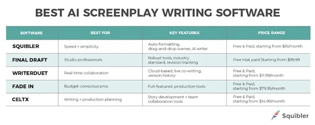 How to Format a Screenplay in 7 Simple Steps - Squibler Learning Center