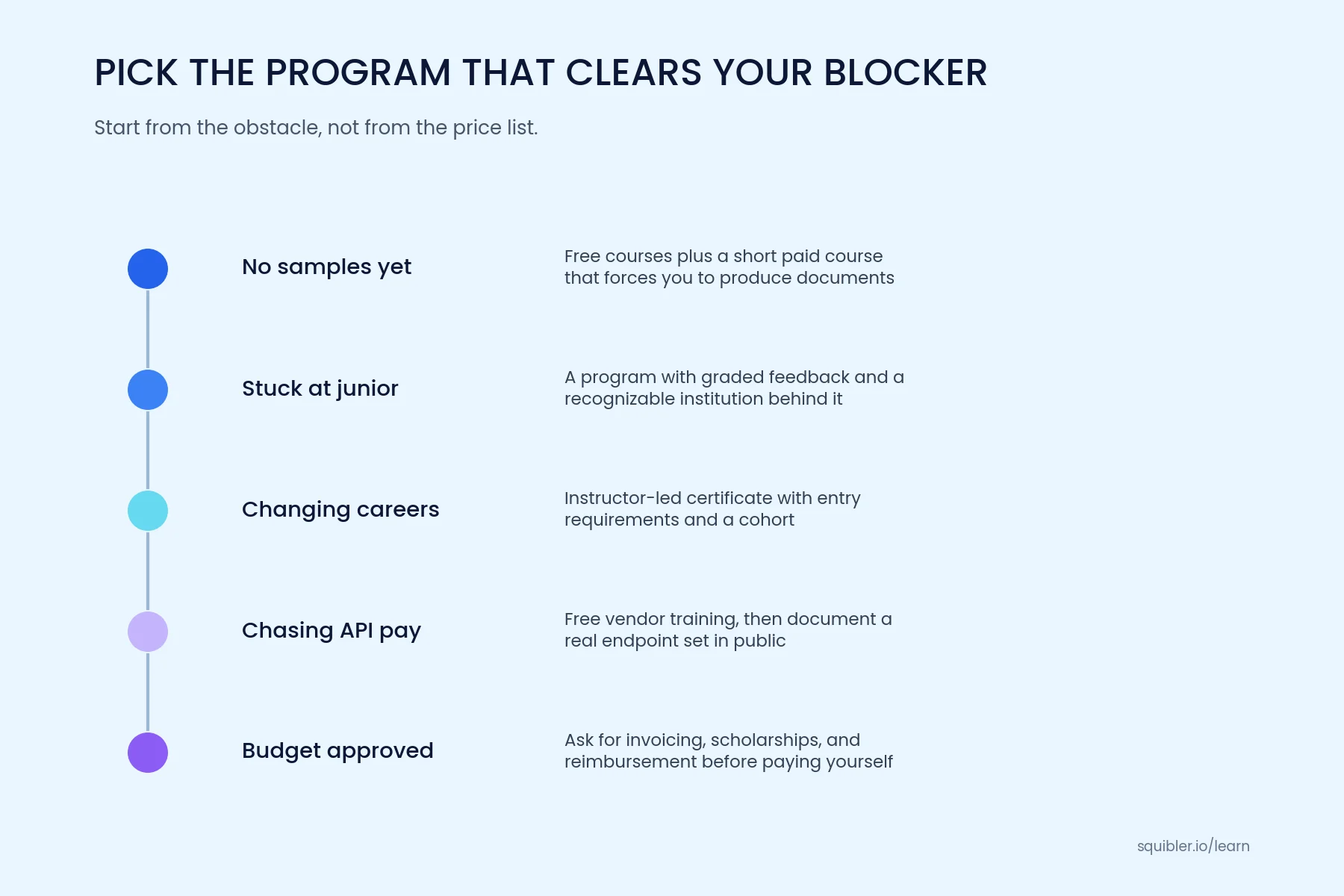The Free Foundation Almost Everyone Should Start With