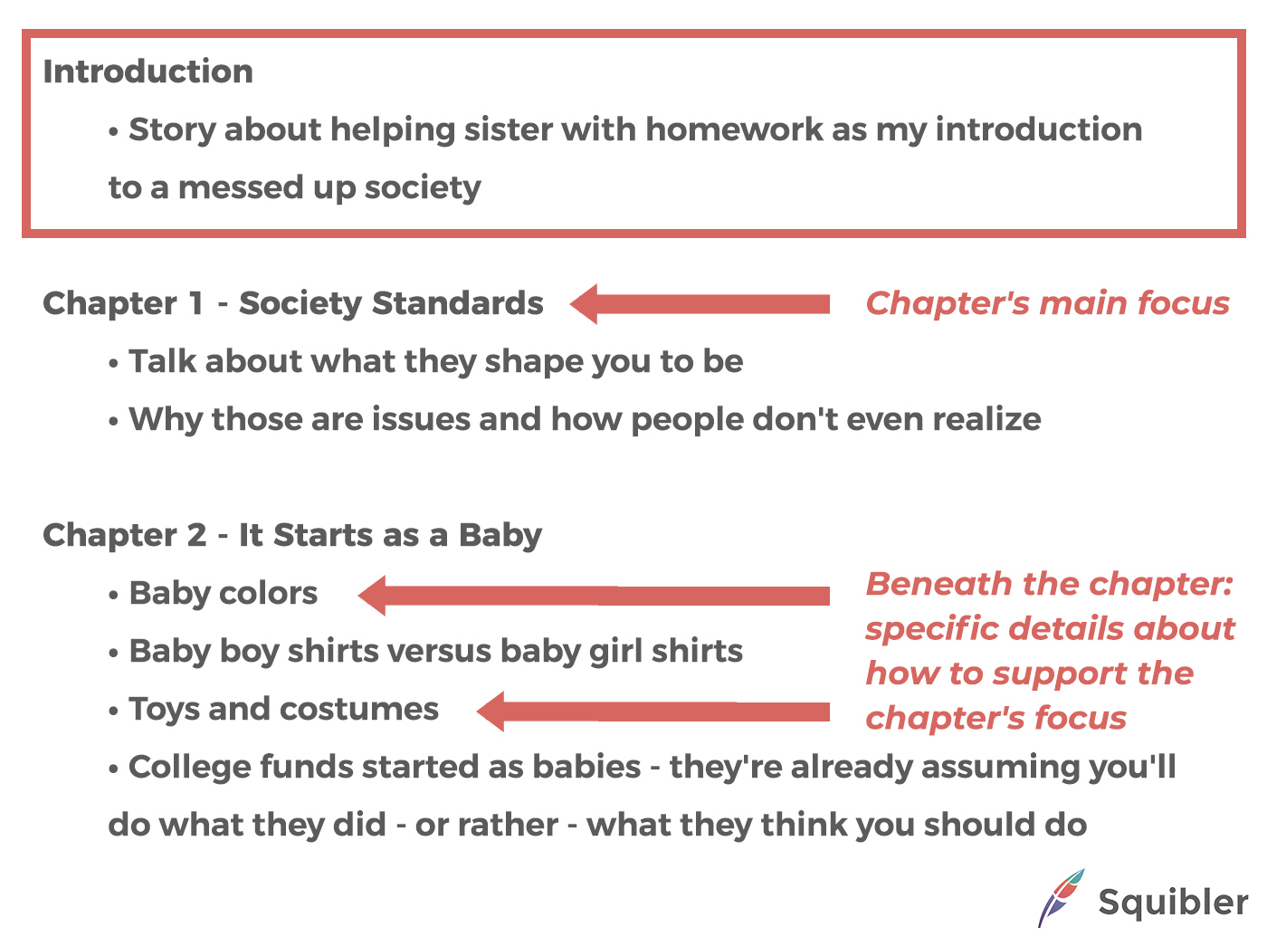 Book outline