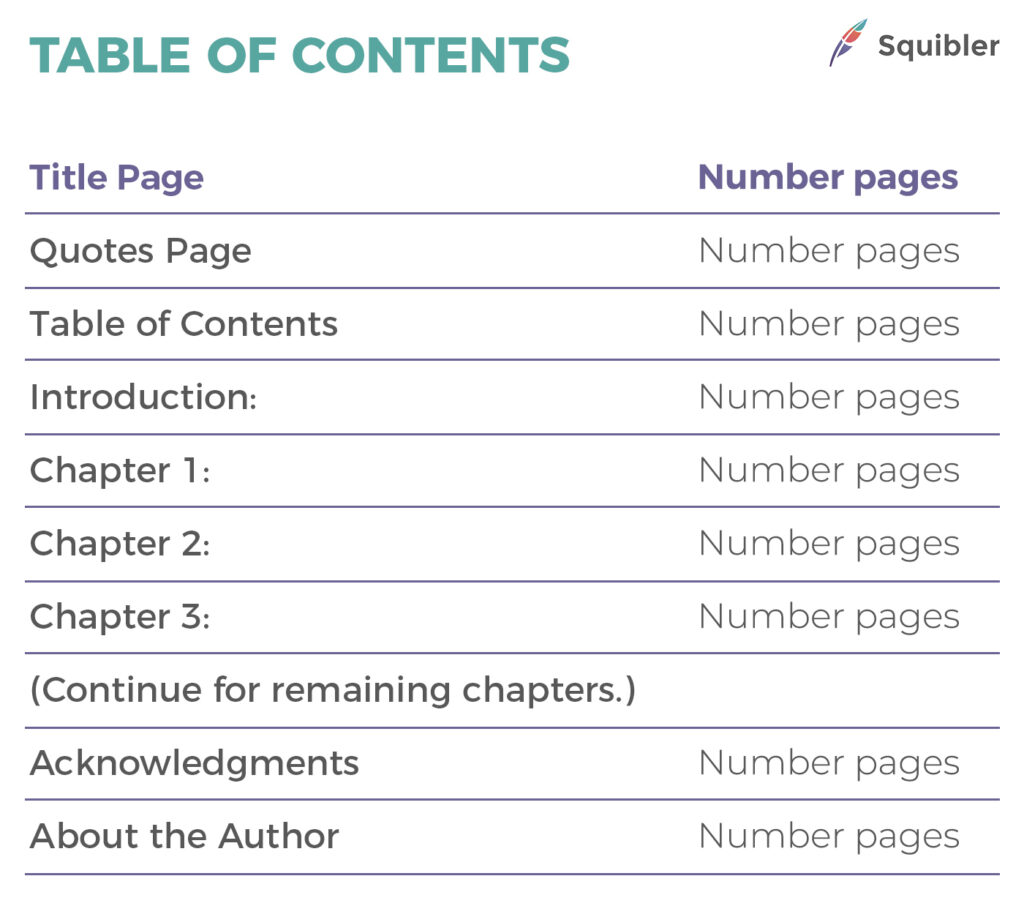 Sample Table of Contents