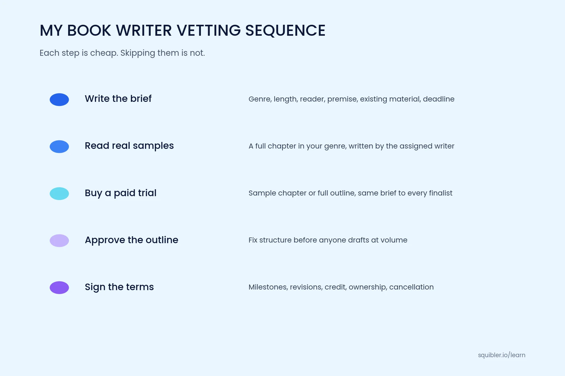 What Hiring a Book Writer Costs