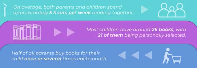 How to Write a Children’s Book in 10 Steps [+Free Template I Suggest to ...