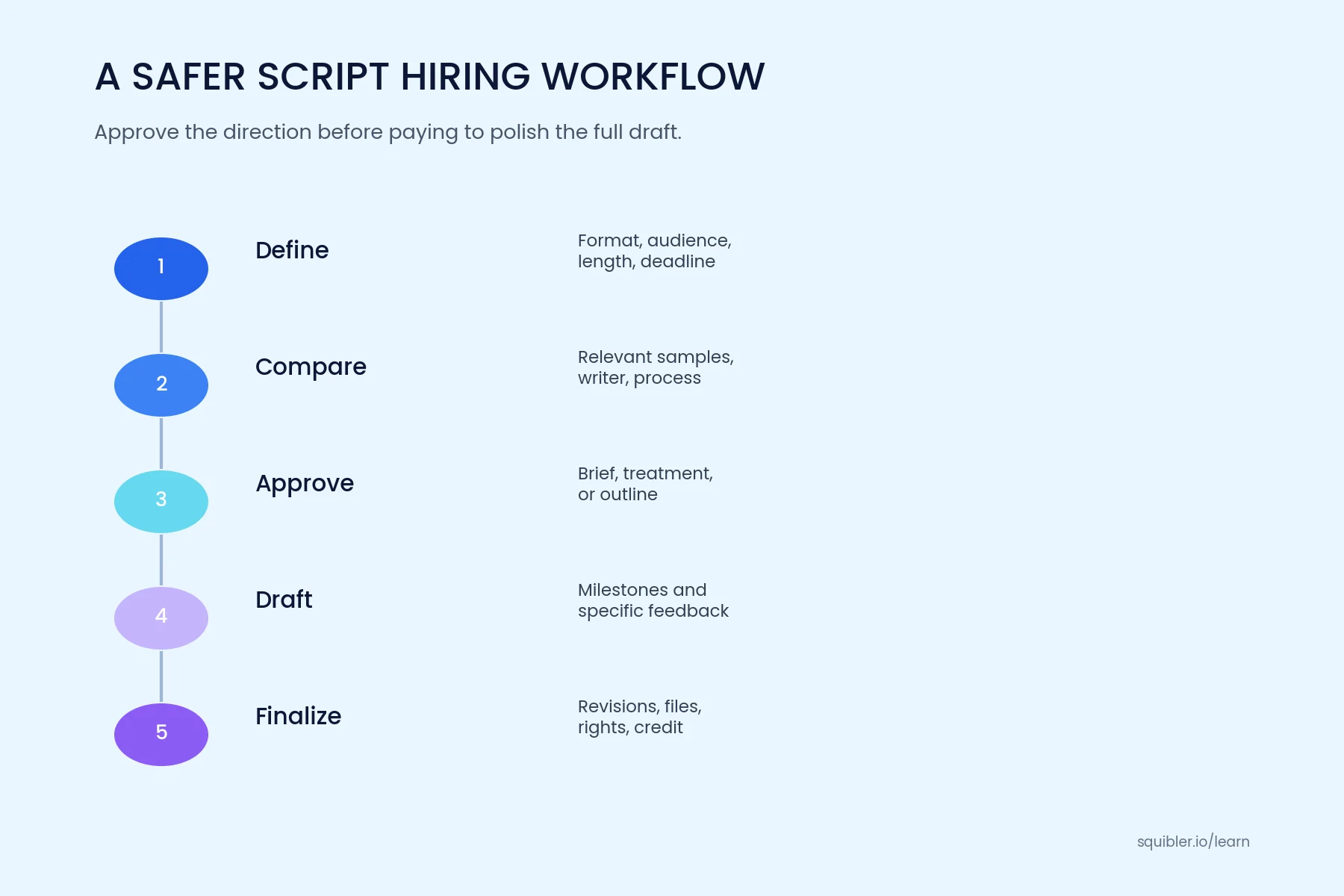 8. Wunderkint: best for brand and explainer scripts