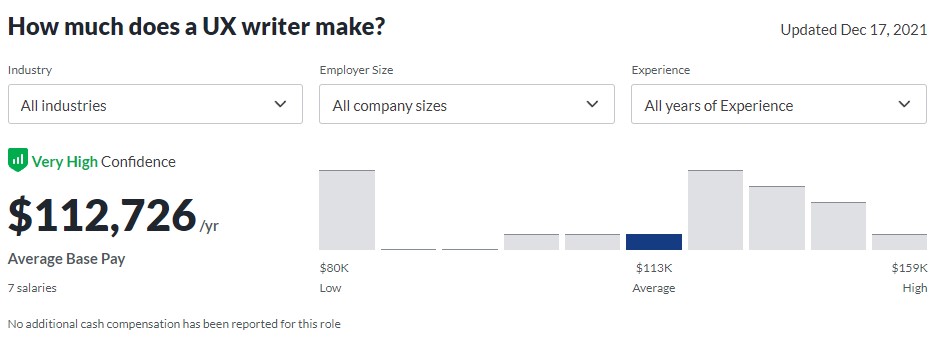 Glassdoor UX Writer Salary
