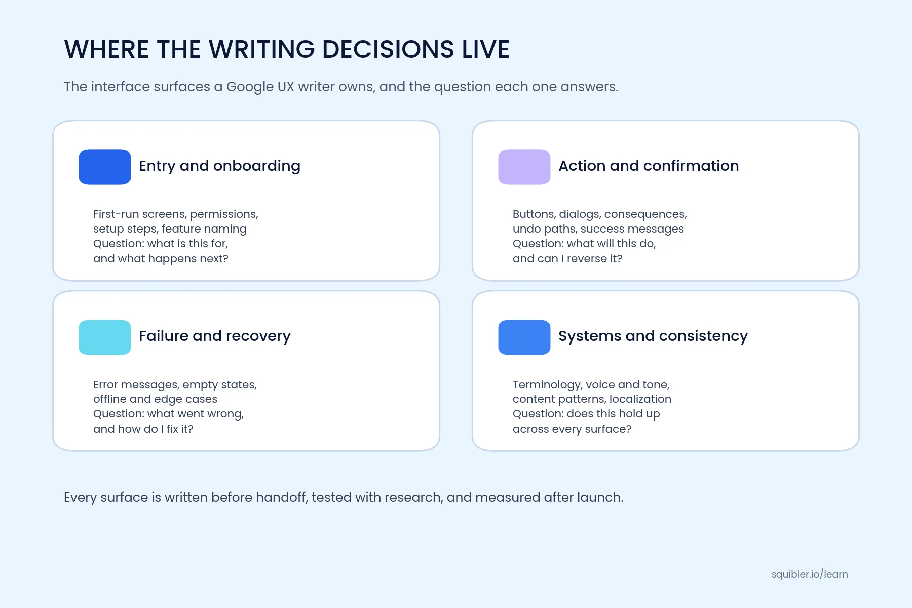 What a Google UX Writer Is Responsible For