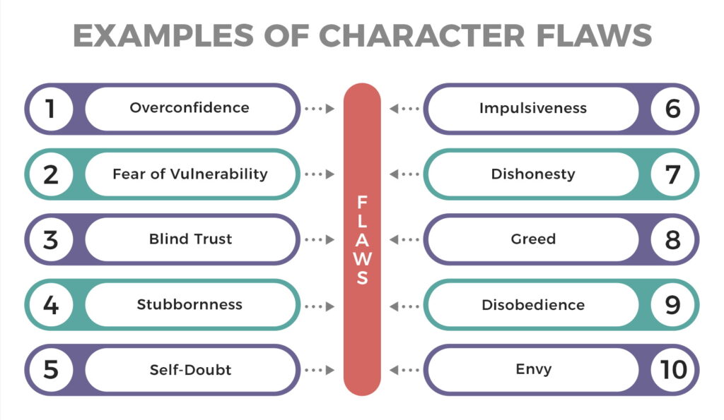 List of character flaws
