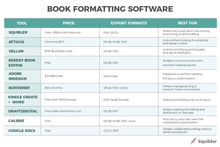 9 Best Book Formatting Software for Professional Formatting - Squibler ...