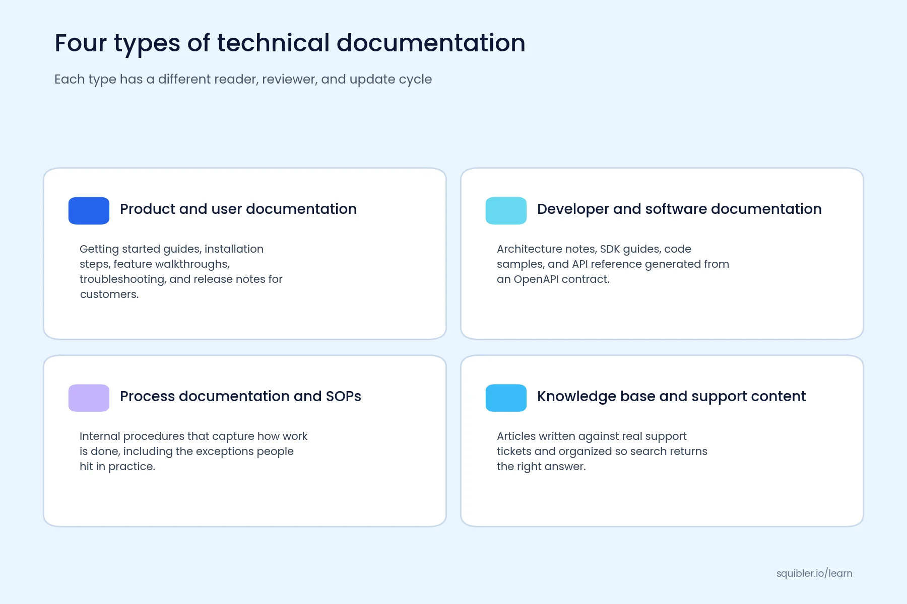 What Technical Documentation Is