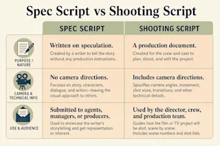 Script Continous How to Write a Screenplay: Script Writing in 15 Steps - Squibler ...