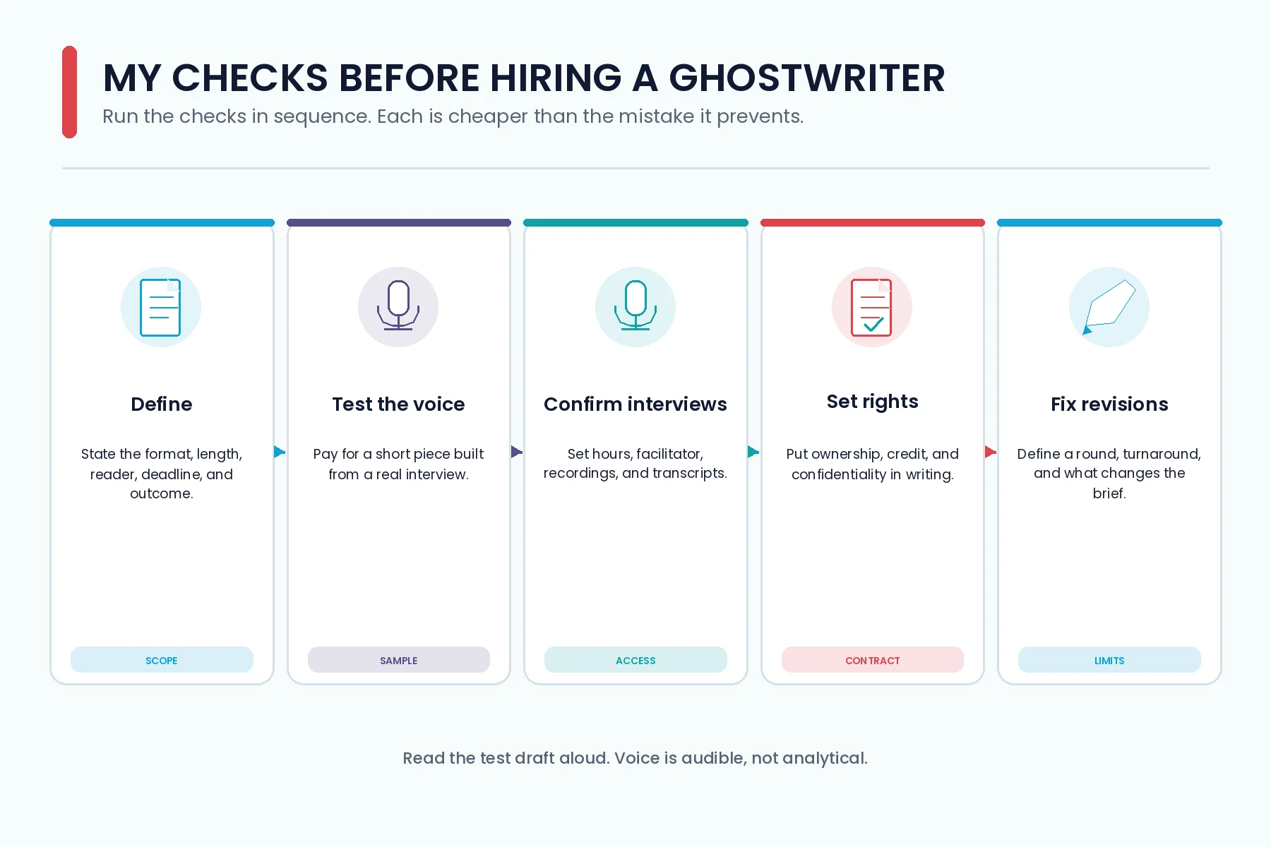 6. LinkedIn: Best for Finding a Writer Through People Who Vouch for Them