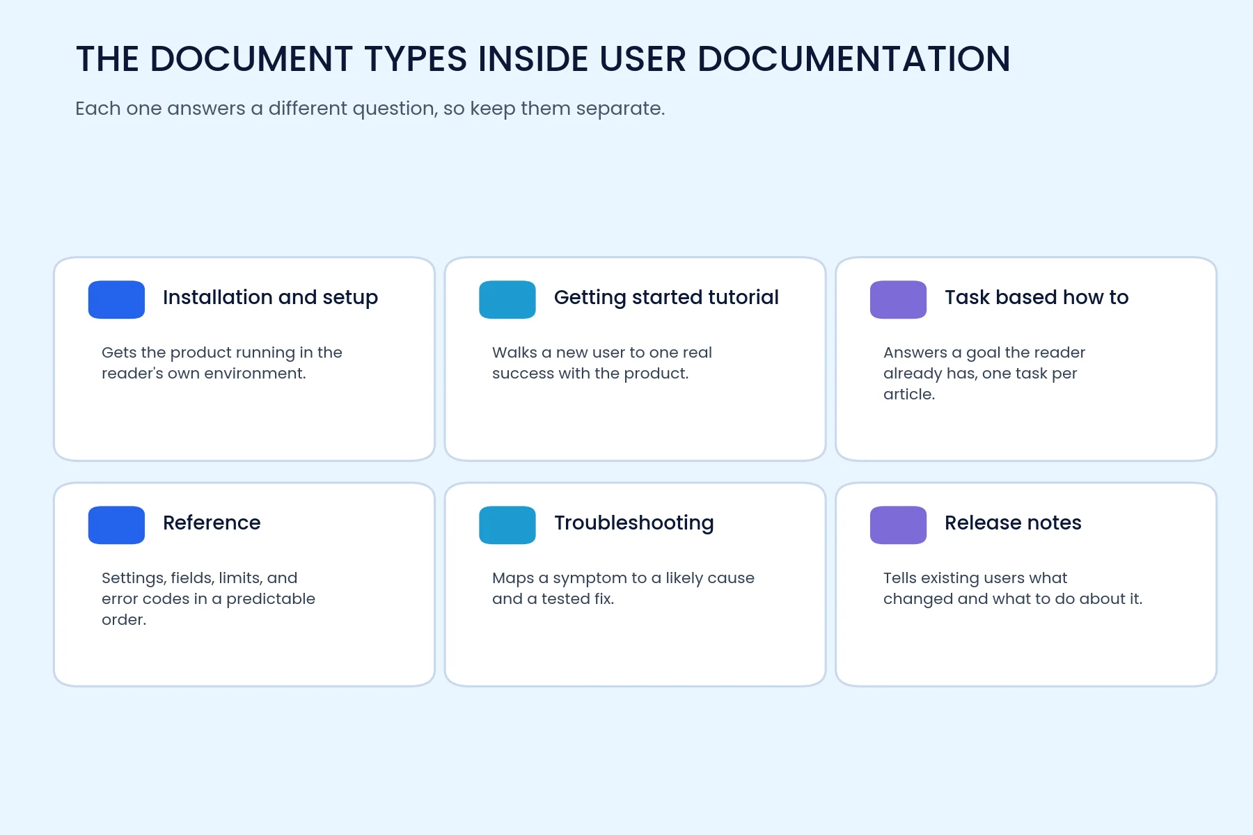 What Is User Documentation?
