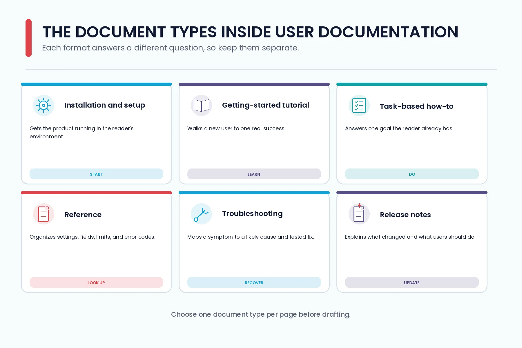 What Is User Documentation?